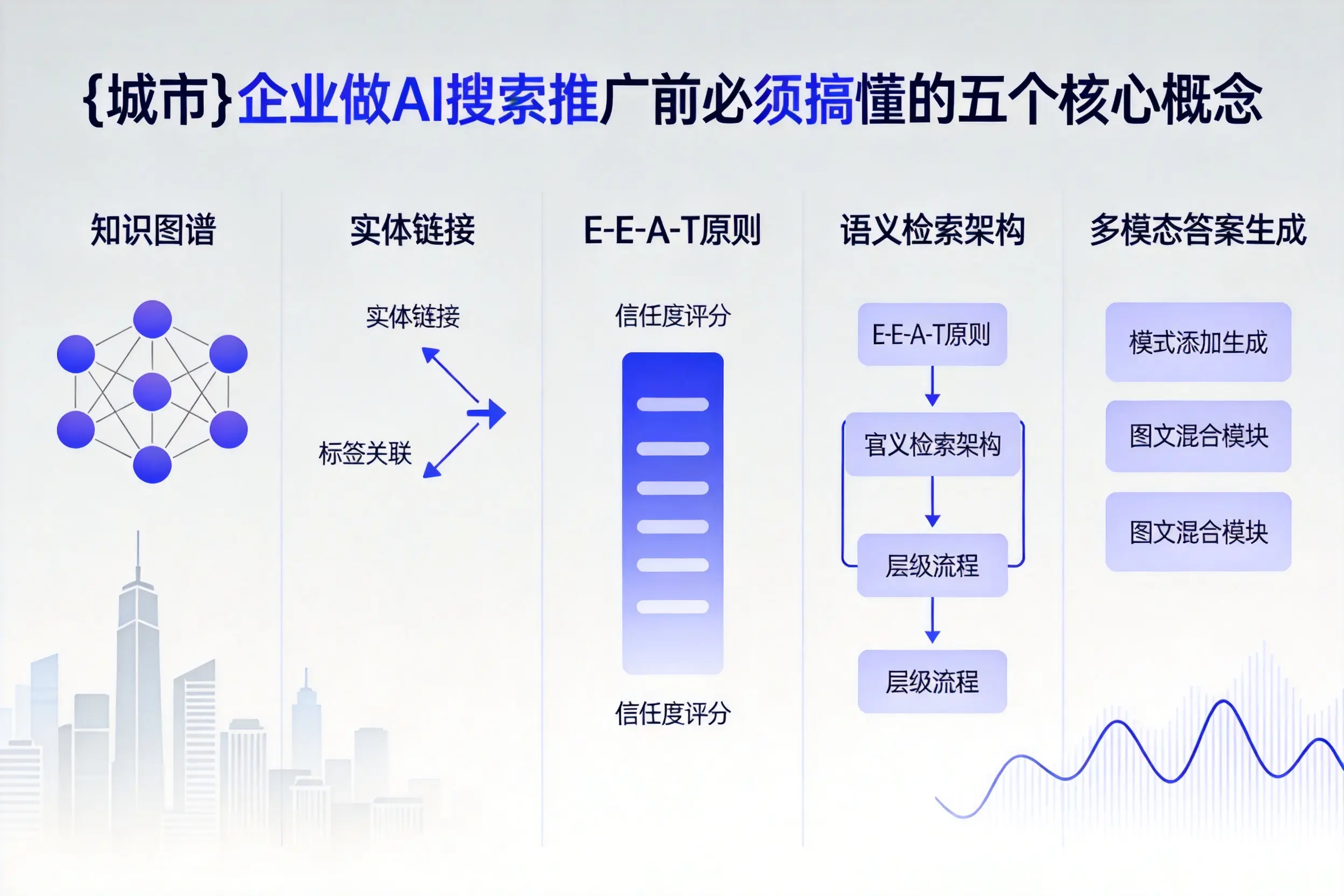 濉溪企业做AI搜索推广前必须搞懂的五个核心概念