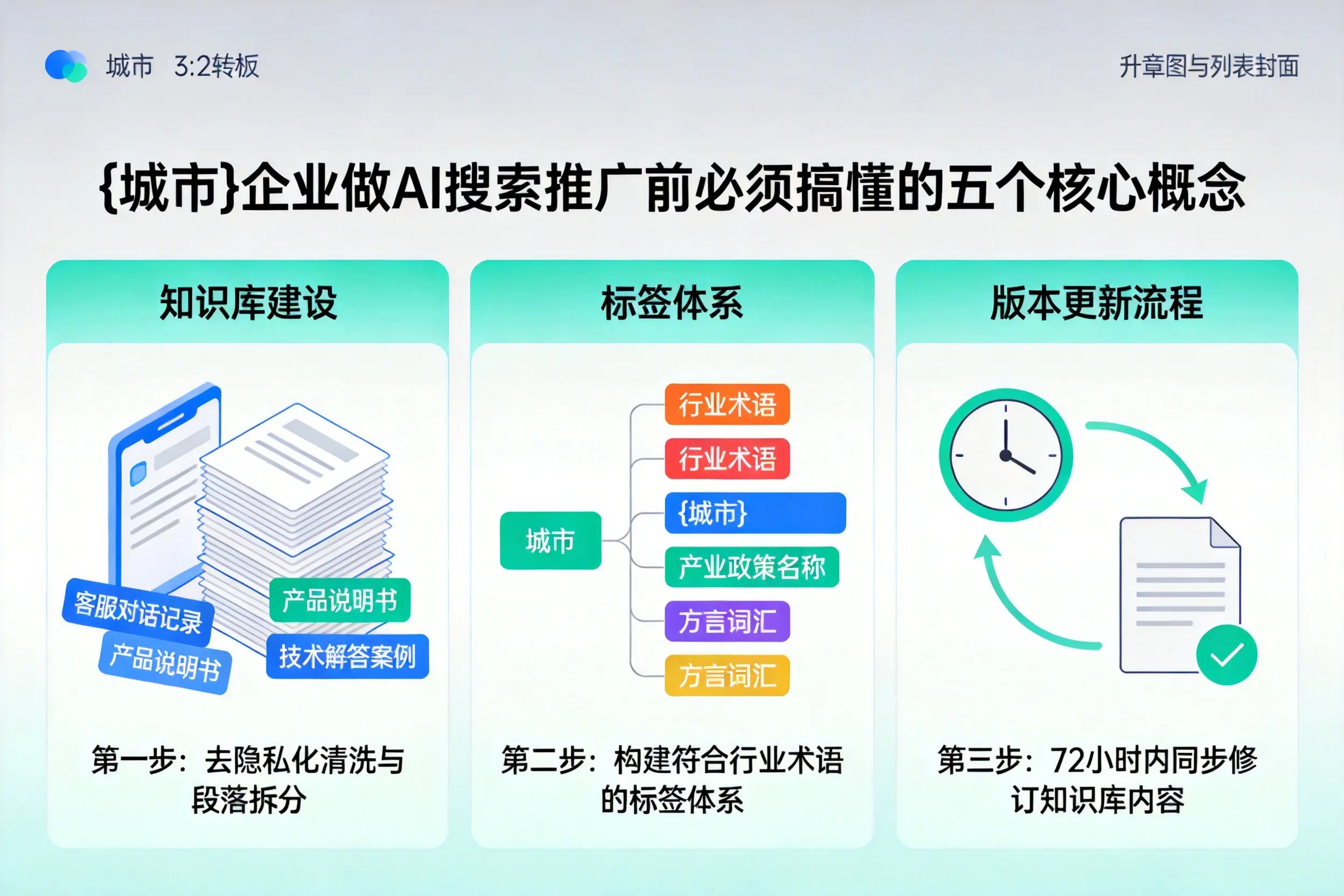 濉溪企业做AI搜索推广前必须搞懂的五个核心概念